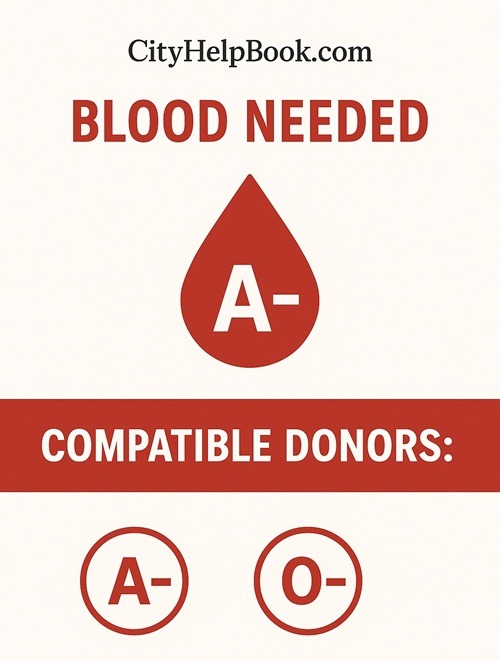 A- Blood required at Diu Government Hospital for delivery.