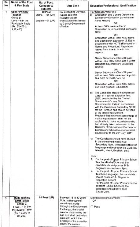 Upper Primary Teacher and MTS