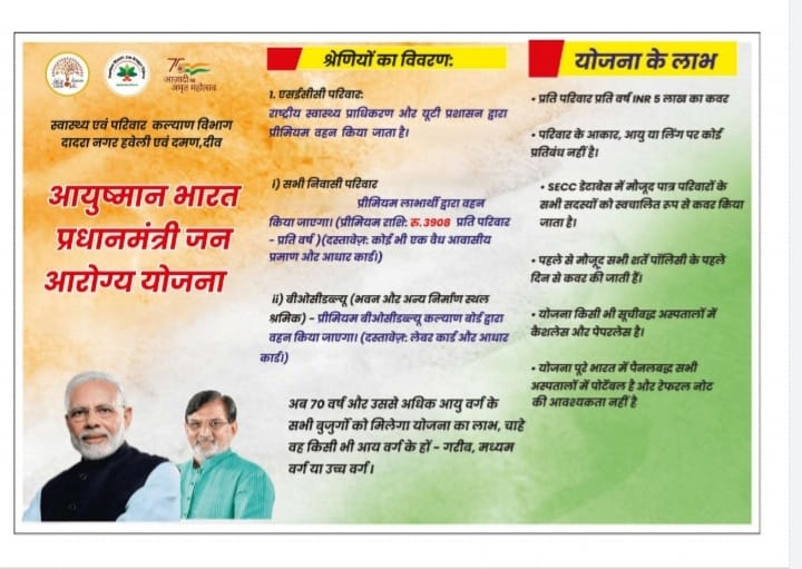 Ayushman Bharat Arogya Yojana Camp 29-03-2026